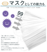 マスクのフィルター性能(花粉等99%カット)