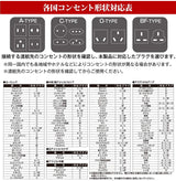 コンセントプラス|タイプ別及び国リスト
